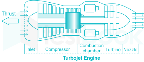 Introduction To Engine MCQ [Free PDF] - Objective Question Answer