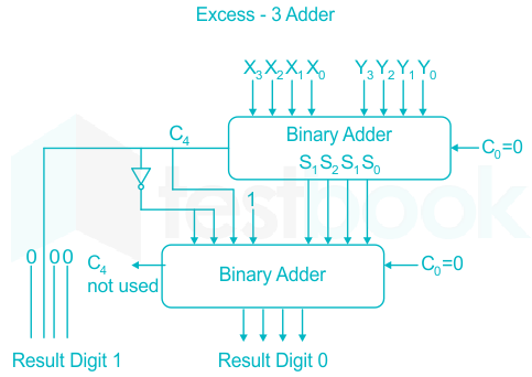 A 4-bit XS-3 parallel adder needs ______ 4-bit parallel adder IC 