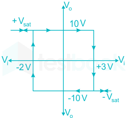 F1 U.B 20.7.20 Pallavi D2