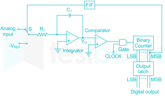 F1 U.B 3.7.20 Pallavi D10