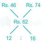 F2 Maanik.G 22-07-2020 Savita D2