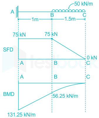 F2 N.M 11.7.20 Pallavi D1 (1)