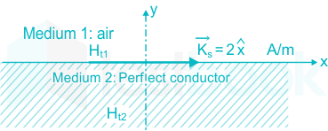 A region shown below contains a perfect conducting half-space and