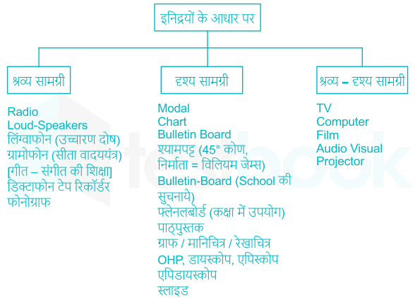 F2 S.D 2.7.20 Pallavi D1