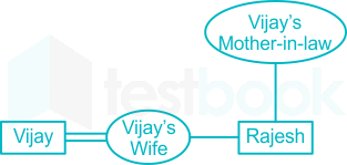 F2 S.Y 11.6.20 pallavi D 24