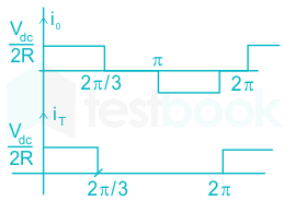 F2 U.B 30.6.20 Pallavi D11