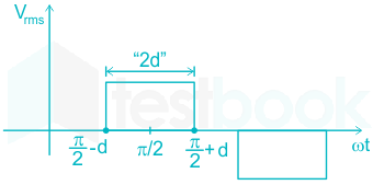 F2 U.B 30.6.20 Pallavi D3