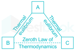 Thermo 1 & 2 jayesh sah D4