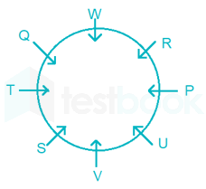 Upload RRB JE CBT 1 26 May 2019 Shift 3 Rishabh Nimje 24Mar20 27Q Archana Reviewed Hindi D18