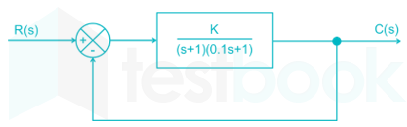 Steady State Error: What is it? (And How To Calculate It)