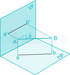 horizontal and vertical plane