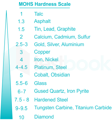 निम्नलिखित में से कौन-सा सबसे कठोर धातु है?