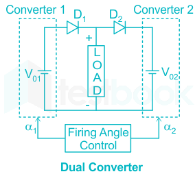 F1 J.P 18.8.20 Pallavi D15