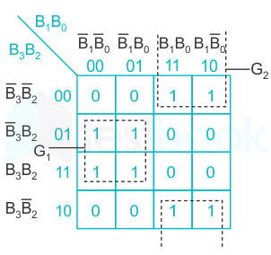 Write the simplified equation for the given K-Map.