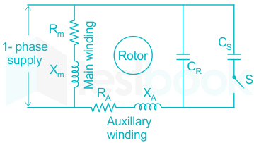 Single Phase Induction Motor MCQ [Free PDF] - Objective Question Answer ...