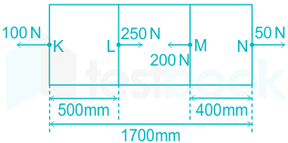 12 EXAMPLE Stress a cross-section a solid in equilibrium Example: A 20 Kg  load is suspended by a wire of cross section 0.4 mm2. What is the stress  produced in N/m² ?