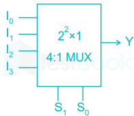 If only one multiplexer and one inverter are allowed to be used t