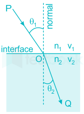 F1 S.B 8.8.20 Pallavi D3