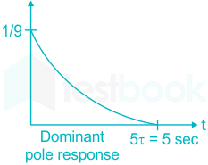 A dominant pole is determined by