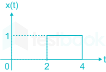 Gujrati] The digital signal for the OR gate with two inputs is shown