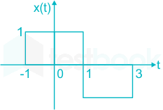 Signal waves sketch icons Royalty Free Vector Image