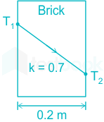 A brick wall of 20 cm thickness has thermal conductivity of 0.7 W