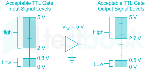 cmos ttl logic levels