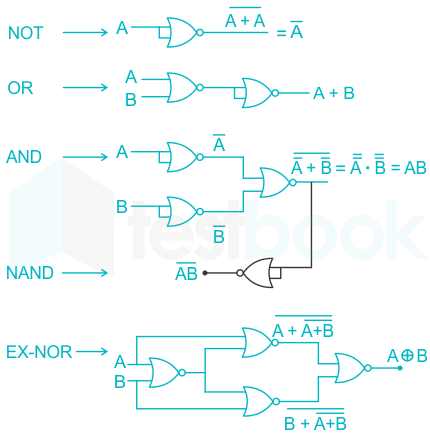 _______ are universal logic gates.