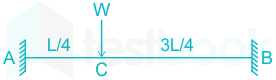 For a fixed beam with a concentrated load w at \(\frac{1}{4}\) of