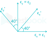 Two strain gauges are fixed such that they make on angle of 40° t