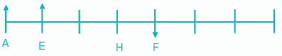 LinearArrangement Bidirectional 5July20 20Qs HindiReviewed Deepak.docx 10