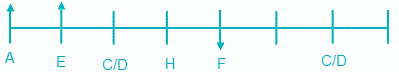 LinearArrangement Bidirectional 5July20 20Qs HindiReviewed Deepak.docx 11