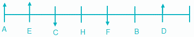 LinearArrangement Bidirectional 5July20 20Qs HindiReviewed Deepak.docx 12