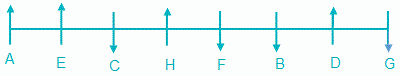 LinearArrangement Bidirectional 5July20 20Qs HindiReviewed Deepak.docx 13