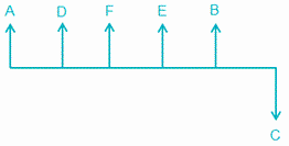 LinearArrangement Single Vigneshwaran 6August20 20Qs (1).doc 17