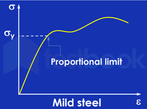 Mildsteel