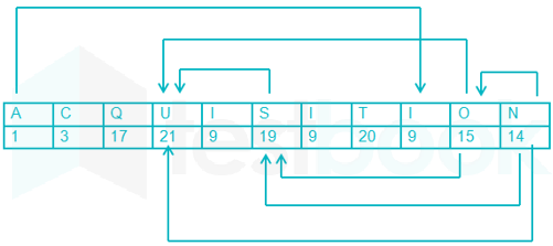 Position of letters Sonal Bansia 8 AUgust 15 Q zahid D1