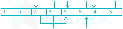 Position of letters Sonal Bansia 8 AUgust 15 Q zahid D8