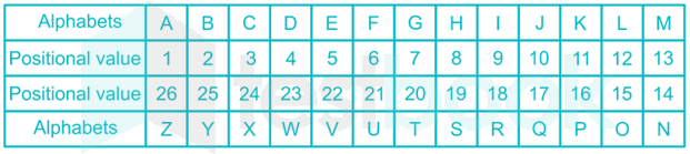 solved-how-many-pairs-of-letters-are-there-in-the-word-coronavirus