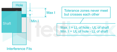 tolerance fits and limits pdf