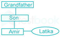 Blood relation Sibani 19th September 15 Q (1) zahida D2