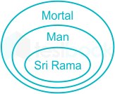 F1 5f5f14ae102d2b4563deac43, 5f5f15aecd76715f81666aab Resham.R 23-09-20 Savita D3