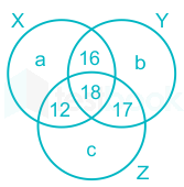 Solved If The Number Of Elements In Y And Z Are In The Ratio 4 5 Then Self Study 365