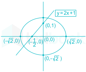 Solved The Length Of The Chord Cut Off By Y 2x 1 From The Circl