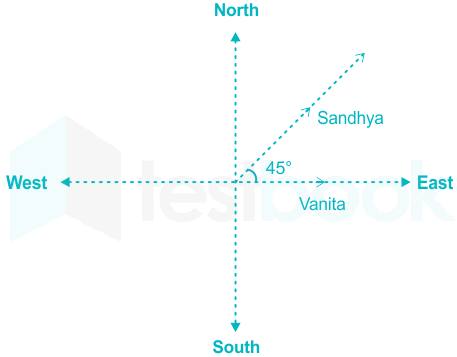 F1 Antesh Shraddha 17.09.2020 D1