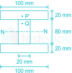 Solved b) Calculate the value of stress in N/mm2 and