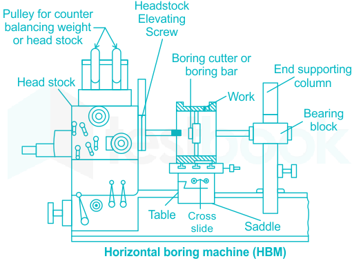 horizontal boring machine diagram