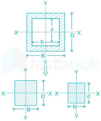 moment of inertia calculator hollow rectangle