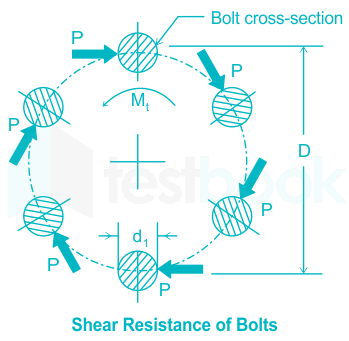 हिन्दी] Friction Clutches MCQ [Free Hindi PDF] - Objective Question Answer  for Friction Clutches Quiz - Download Now!