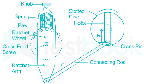 Solved] Feed rate in the automatic table feed mechanism used in shap